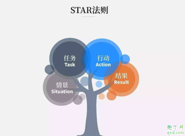如何給領導匯報工作情況 向領導匯報工作注意的要點4