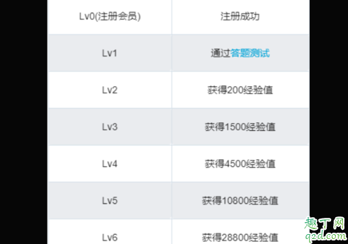 b站等級太低不能評論怎么解決 b站等級不夠不能發私信怎么辦2