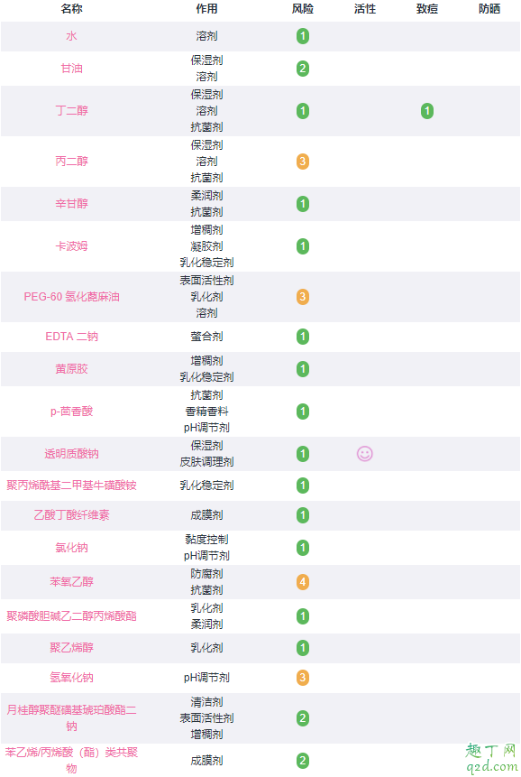歐萊雅膜力水可以當水用嗎 歐萊雅膜力水效果好嗎4