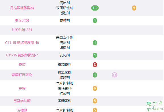 歐萊雅膜力水可以當水用嗎 歐萊雅膜力水效果好嗎5