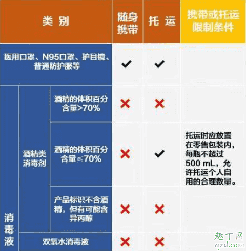 新型冠狀病毒期間坐飛機(jī)怎么辦 坐飛機(jī)能帶消毒水嗎3