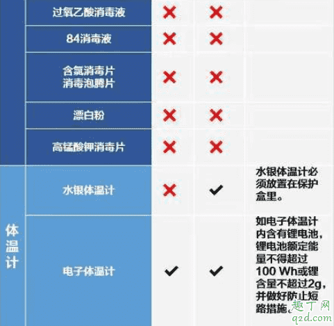 新型冠狀病毒期間坐飛機(jī)怎么辦 坐飛機(jī)能帶消毒水嗎4