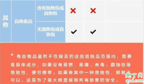 新型冠狀病毒期間坐飛機(jī)怎么辦 坐飛機(jī)能帶消毒水嗎5