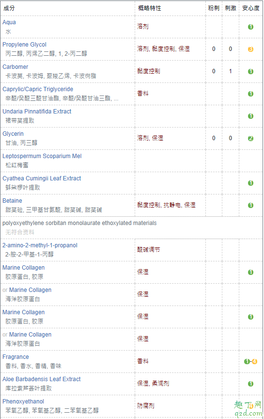 syrene海洋凝膠睡眠面膜成分表 syrene睡眠面膜孕婦可用嗎2
