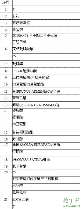 科顏氏面霜刺痛是過敏還是嚴(yán)重缺水 科顏氏面霜刺痛1分鐘能用嗎4