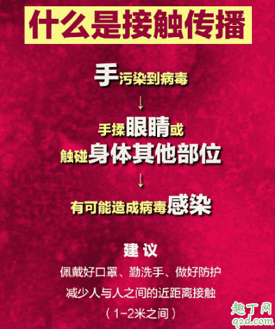 什么是接觸傳播 怎么避免接觸傳播新型冠狀病毒2