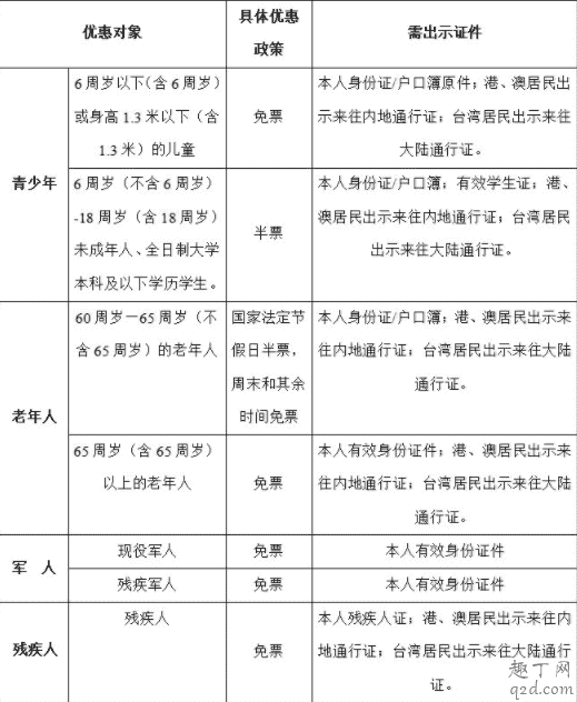 成都大熊貓基地門票在哪里買 成都大熊貓基地門票老人有優(yōu)惠嗎3