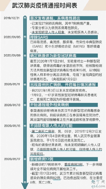 武漢不明肺炎怎么預防 武漢不明肺炎要注意什么3