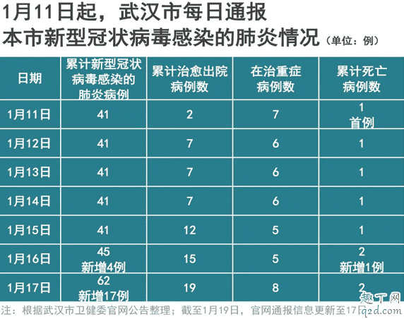 武漢不明肺炎怎么預防 武漢不明肺炎要注意什么2
