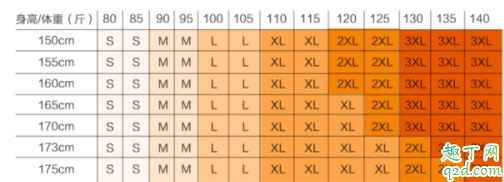 身高158體重120斤胖嗎 身高158體重120斤穿什么碼衣服3