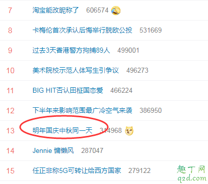 明年國慶中秋同一天咋放假 10月1日中秋節同一天放幾天假20202