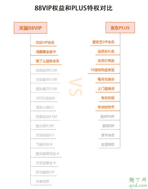 88會(huì)員和京東plus哪個(gè)劃算 天貓88會(huì)員和京東plus會(huì)員對(duì)比3