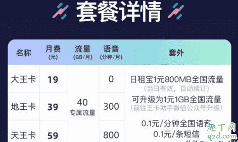 微信卡是聯(lián)通還是移動(dòng) 微信卡和騰訊王卡有什么區(qū)別4