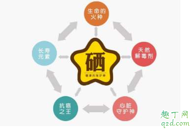 補(bǔ)硒可以增加免疫力嗎 怎么判斷需要補(bǔ)硒 2