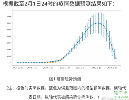 新型冠狀什么時(shí)候正常上班 疫情什么時(shí)候能夠出現(xiàn)拐點(diǎn)4