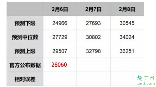 新型冠狀什么時(shí)候正常上班 疫情什么時(shí)候能夠出現(xiàn)拐點(diǎn)3