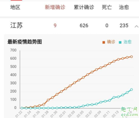 江蘇小學生3月開學嗎 江蘇小學生2020什么時候開學3
