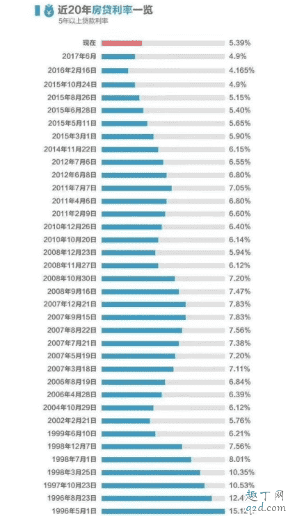 LPR以后會不會更低 lpr以后會下調還是上調6