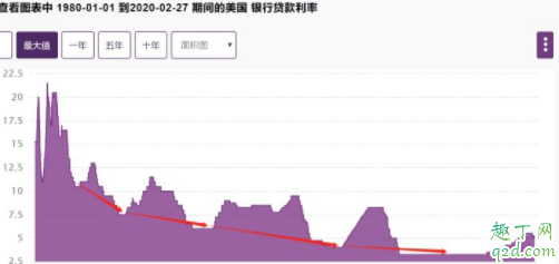 LPR以后會不會更低 lpr以后會下調還是上調5