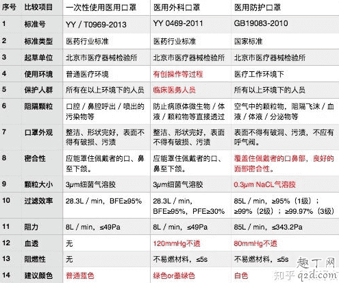 黑色口罩是醫(yī)用口罩嗎 黑色口罩正反面怎么區(qū)分2