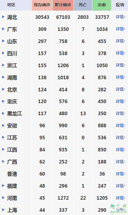 除湖北外哪個省最嚴重 非湖北疫情什么時候結(jié)束2