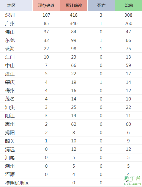 除湖北外哪個省最嚴重 非湖北疫情什么時候結(jié)束3
