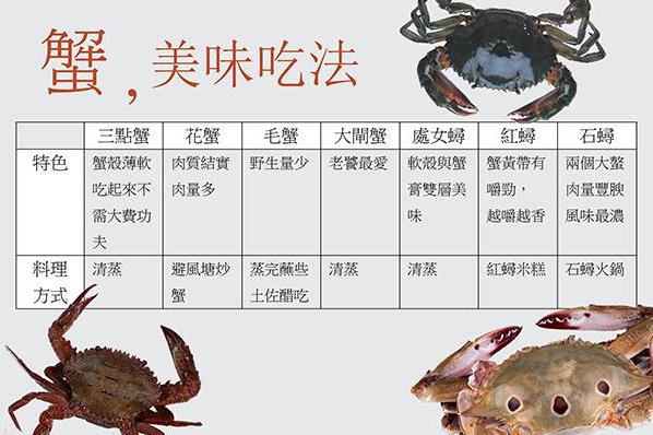 螃蟹怎么挑選公母 一次教你如何挑蟹、吃蟹秘訣