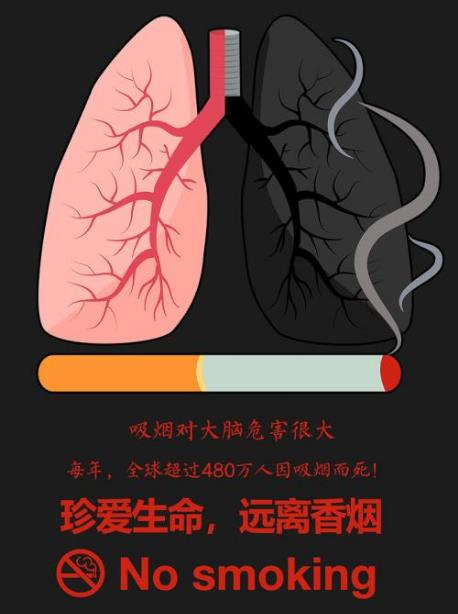 吸煙的危害有哪些？長期吸煙對身體的危害