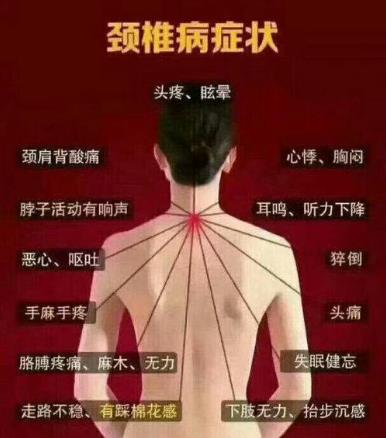 不良習(xí)慣讓頸椎提前老化 頸椎病的癥狀及防治 慢性頸椎損傷怎么防