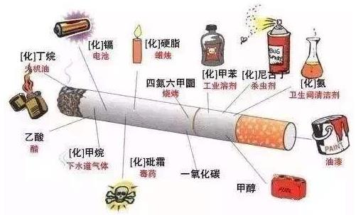 如何戒煙？戒煙的好處，戒煙最好的方法，戒煙后的癥狀