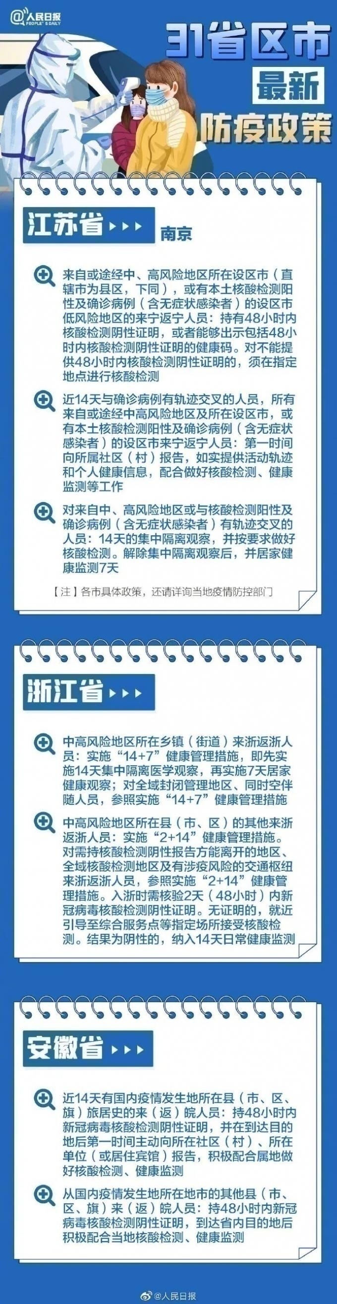31省區市最新最全防疫政策 春節過年回家需要做核酸檢測嗎？