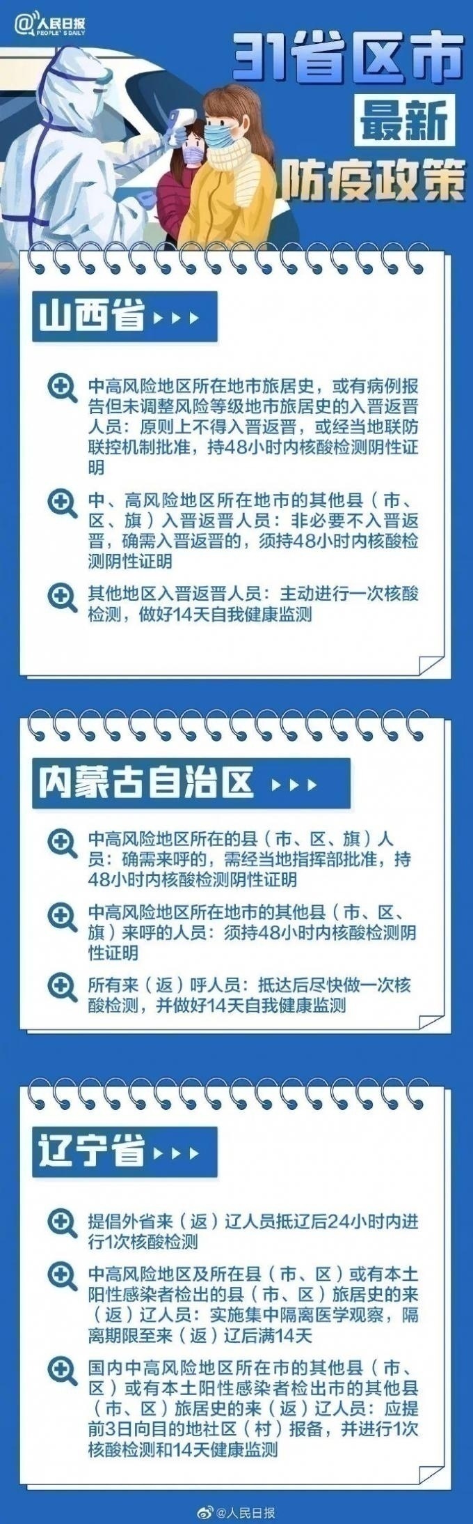 31省區市最新最全防疫政策 春節過年回家需要做核酸檢測嗎？