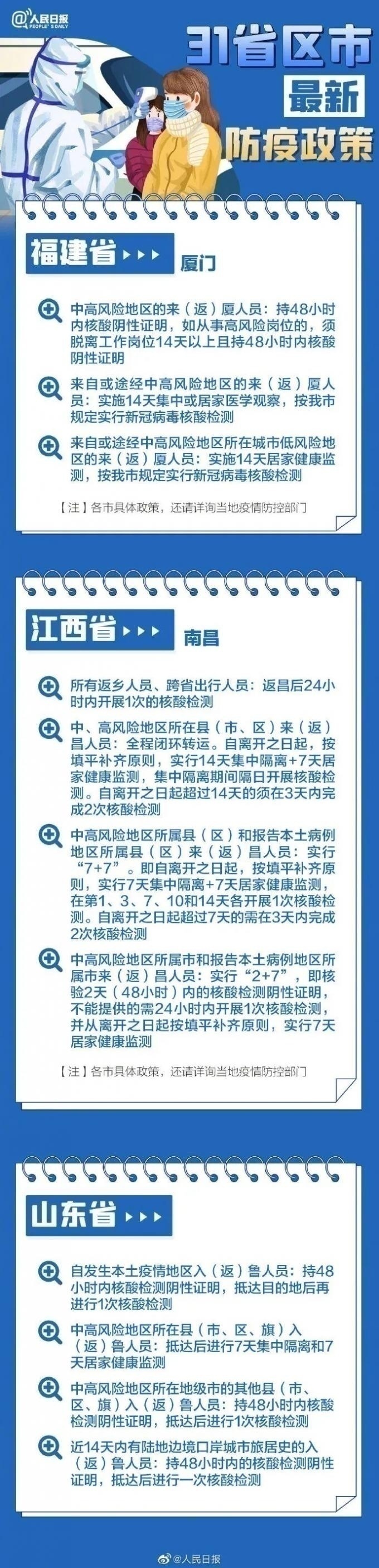 31省區市最新最全防疫政策 春節過年回家需要做核酸檢測嗎？