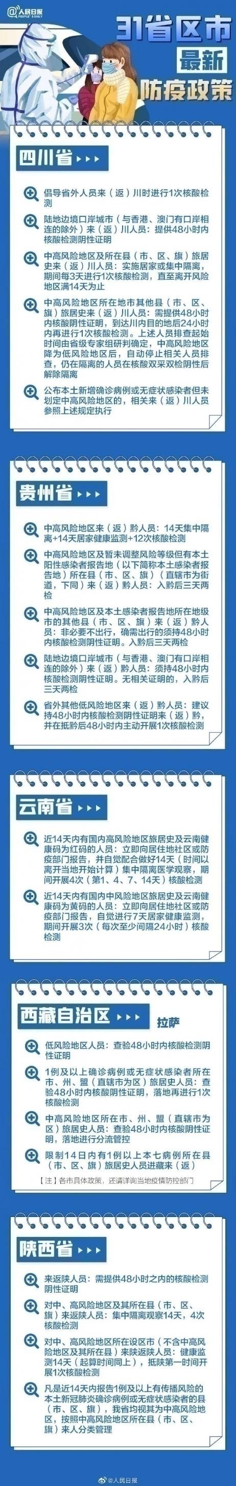 31省區市最新最全防疫政策 春節過年回家需要做核酸檢測嗎？