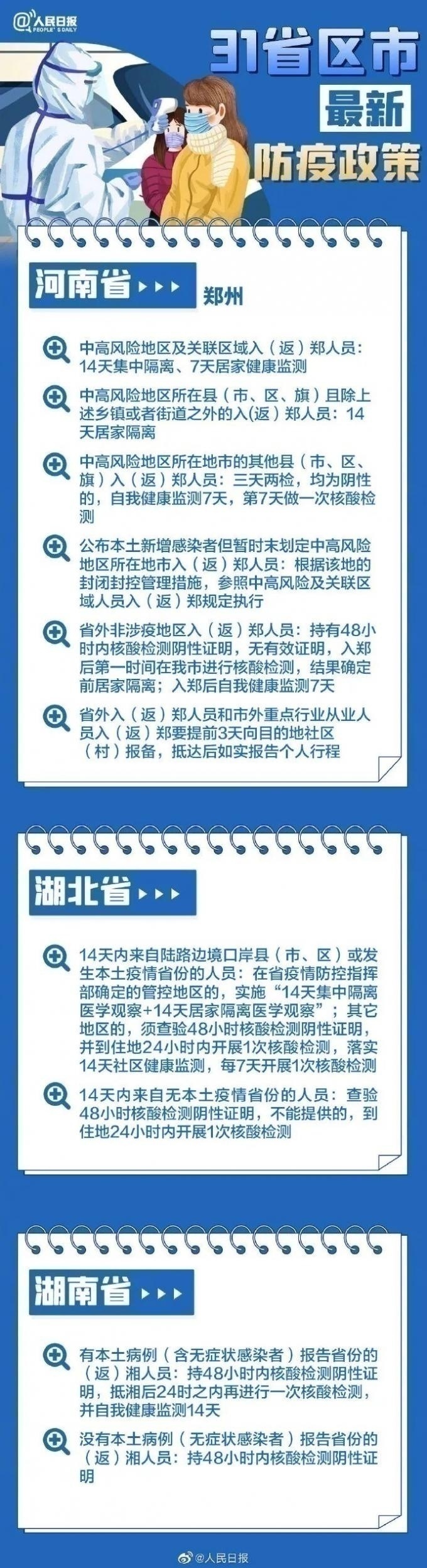 31省區市最新最全防疫政策 春節過年回家需要做核酸檢測嗎？