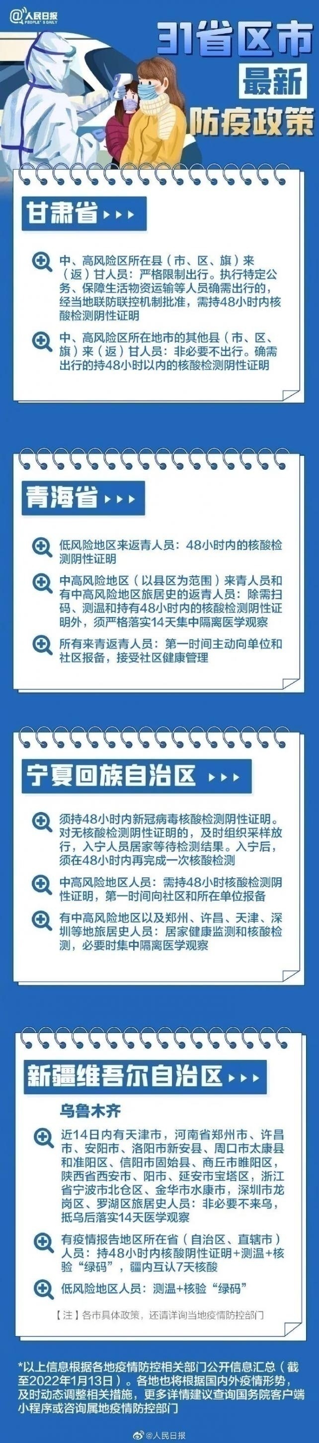 31省區市最新最全防疫政策 春節過年回家需要做核酸檢測嗎？