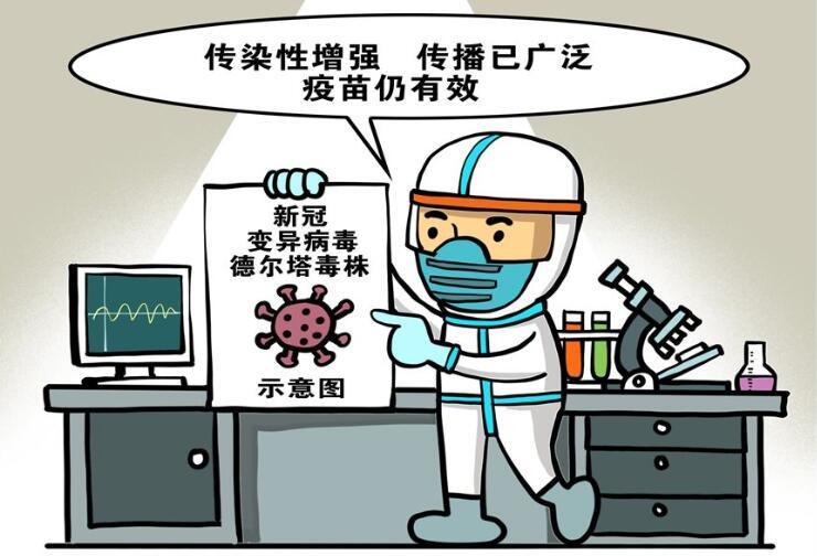 什么是德爾塔病毒有什么癥狀，德爾塔毒株到底有多毒？