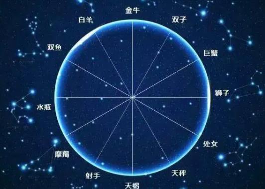 怎么查自己的星座最準(zhǔn)確  12星座是怎么分的