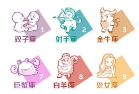 十二星座渣男排行榜是怎樣？哪個(gè)星座男最不受控制