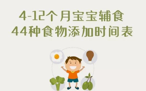 什么時候?qū)殞毺砑虞o食合適？寶寶輔食添加時間表