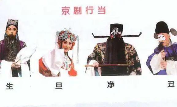 我國傳統戲曲角色分為哪四大行當？古代戲曲的語言有哪些