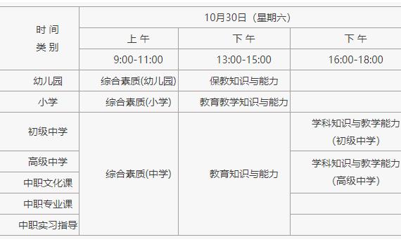 小學教師資格證考試科目有哪些？教師資格證報考流程是什么